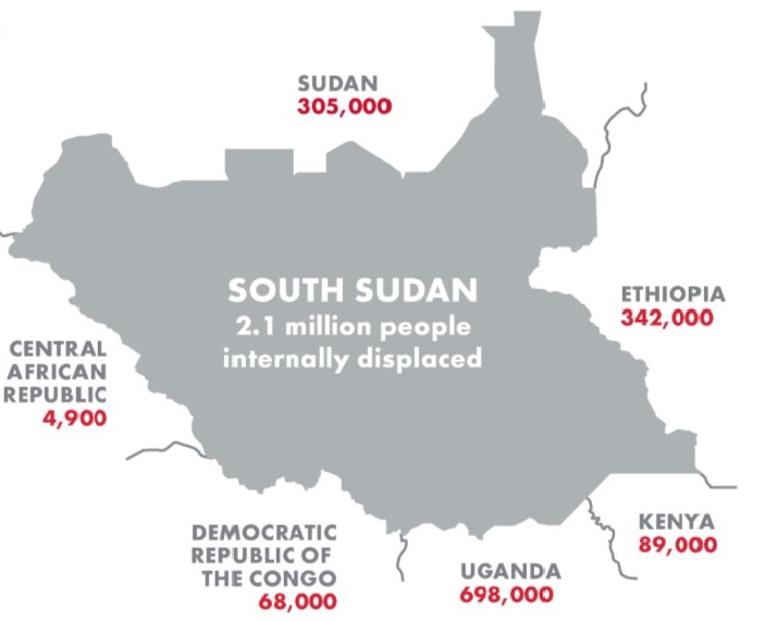 Sudan