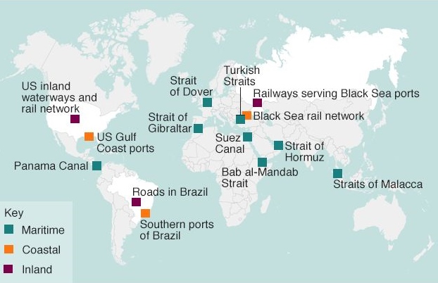 Choke Points