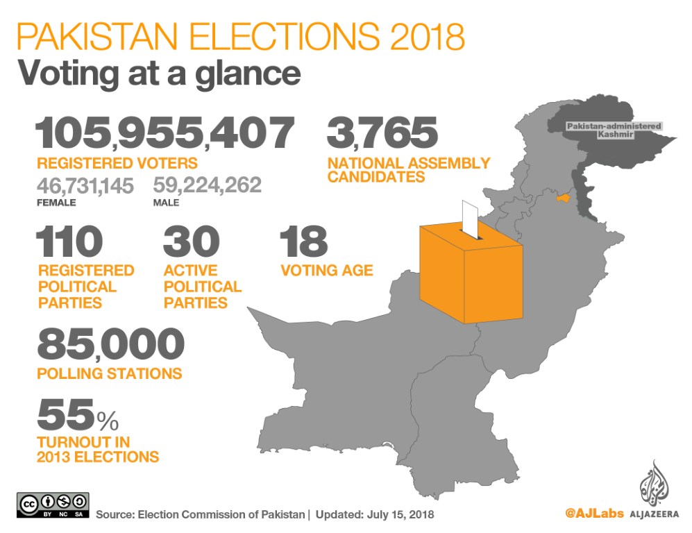 Why Pakistan Needs A Civilian Government