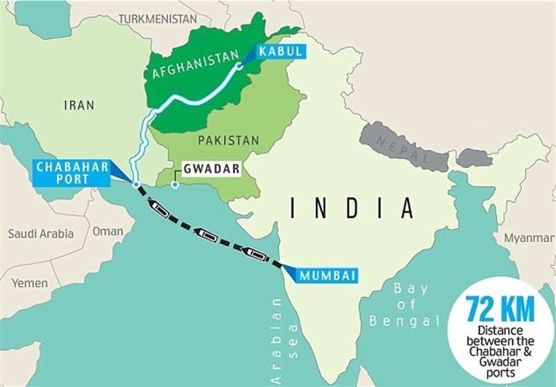 New Afghan-India trade route