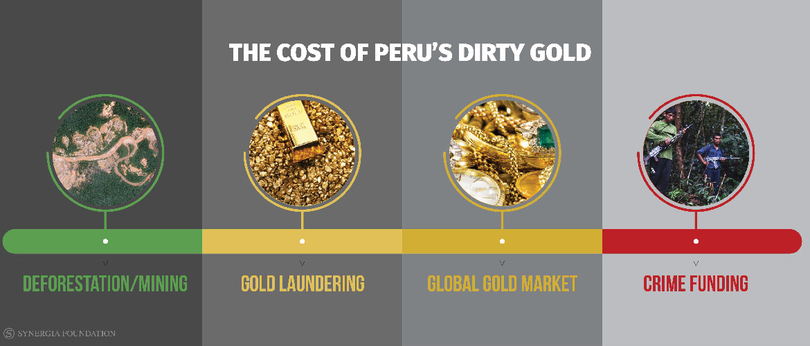 peru gold