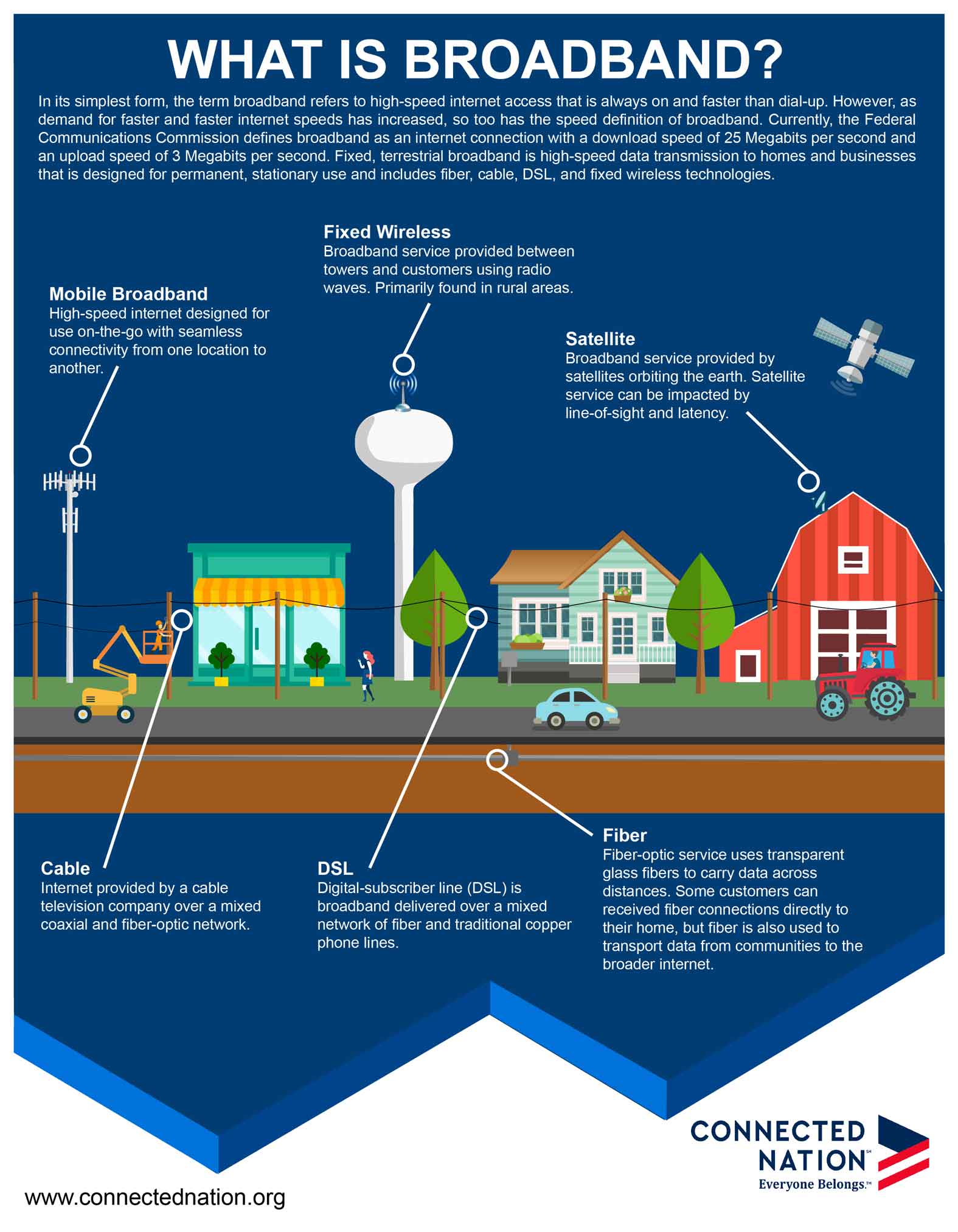 What is broadband?