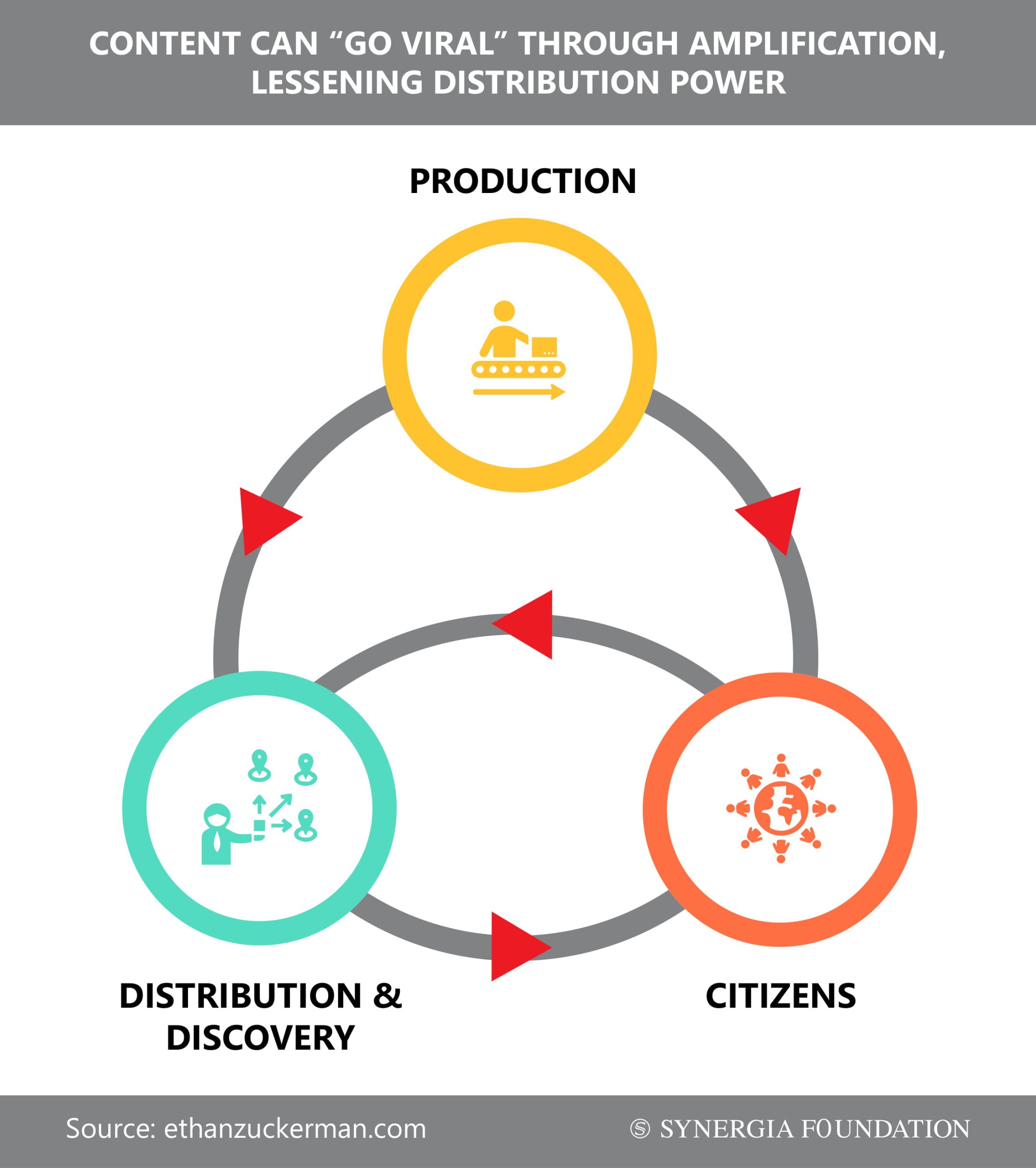 Production model of traditional media